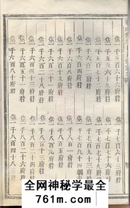 金华东山傅氏十五修宗谱
