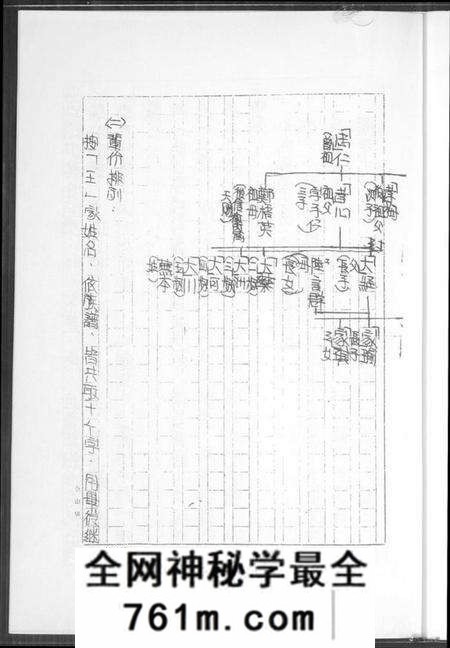 浙江王氏族谱-王氏家族祖谱.pdf电子版