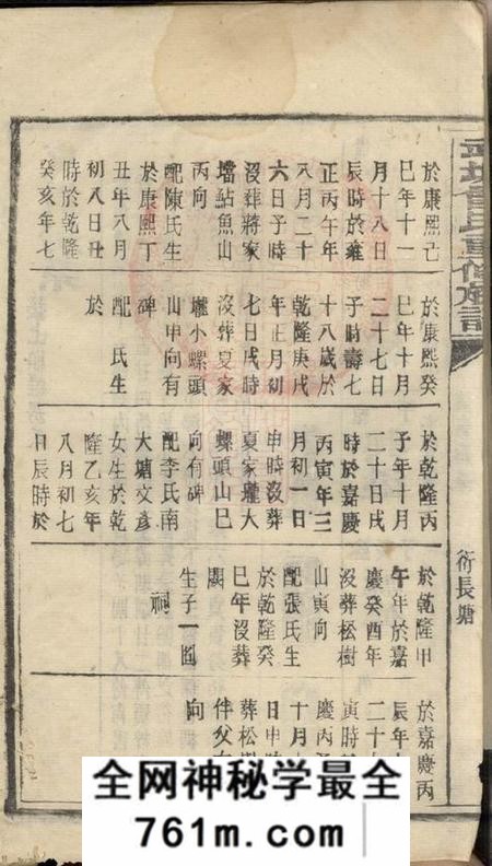 益阳武城曾氏重修族谱不分卷