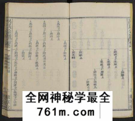 湖北吕氏族谱-吕氏宗谱[残卷](别名：Lv Shi Zong Pu).pdf电子版