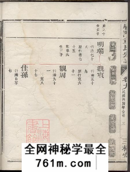 浙江兰溪三松堂雁门童氏宗谱