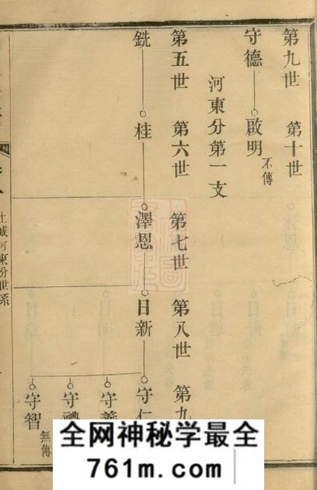 宜兴汤氏宗谱