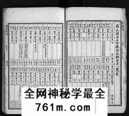 湖南罗氏族谱-罗氏族谱 [22卷,首2卷].pdf电子版