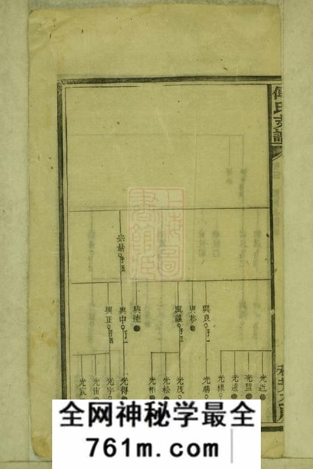 湘乡上湘壶天傅氏续修支谱