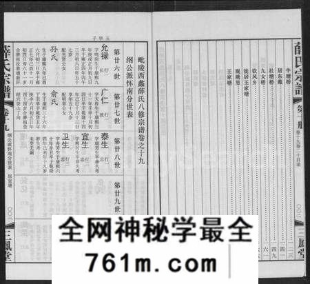 江苏薛氏族谱-毘陵西蠡薛氏八修宗谱 [28卷,首尾各1卷](别名：毘陵西蠡薛氏宗谱、薛氏宗谱).pdf电子版