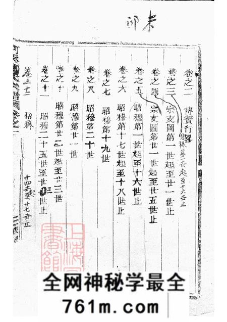 浙江仙居柯溪冯氏宗谱十一卷