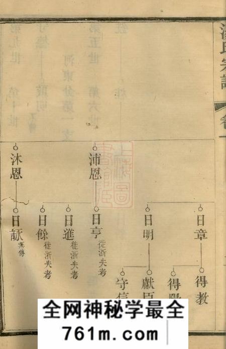 宜兴汤氏宗谱