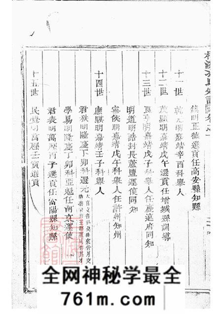 浙江仙居柯溪冯氏宗谱十一卷