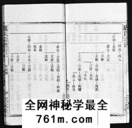 湖北卢氏族谱-卢氏宗谱 [按房分卷](别名：卢氏宗谱 升祖伯仲季房统筹新修、Lu Shi Zong Pu、卢氏宗谱).pdf电子版