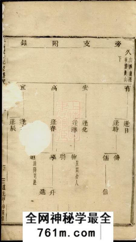 义乌台门傅氏宗谱八卷