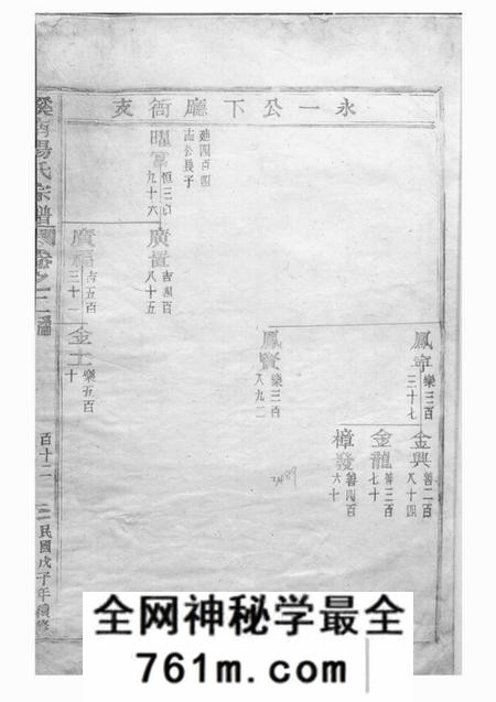 武义溪南汤氏宗谱