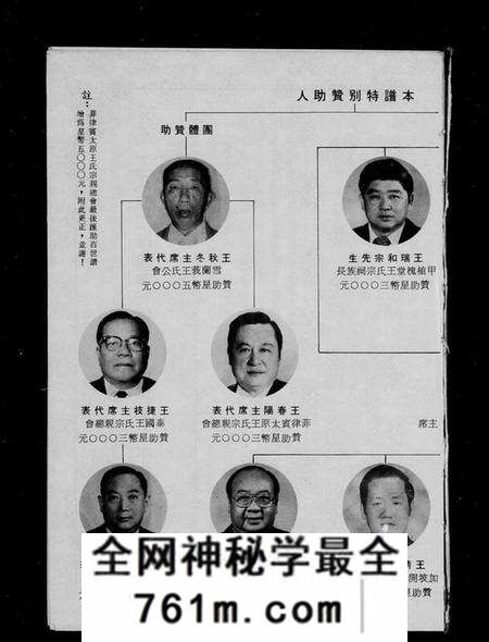 中国王氏族谱-王氏立姓开族百世谱暨海内外王氏宗亲会联谊录 = Summary of the genealogy of Wang’sClan(别名:Summary of the ge