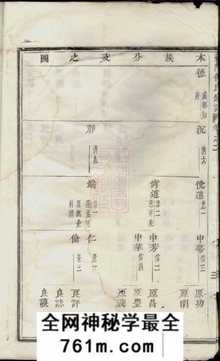 义乌台门傅氏宗谱