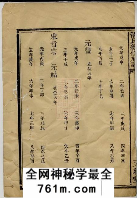 醴陵又新堂汤氏续修族谱不分卷