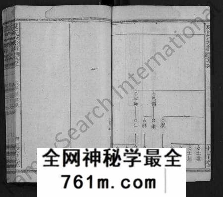湖北夏氏族谱-夏氏宗谱 [12卷,首1卷](别名：Xia Shi Zong Pu).pdf电子版