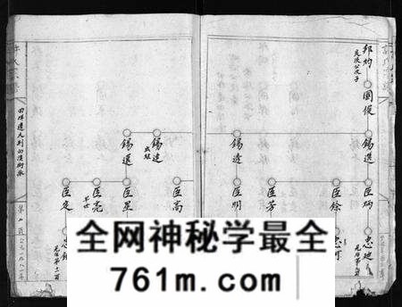 浙江许氏族谱-象河田垟迁大荆白溪许氏宗谱 [残卷].pdf电子版