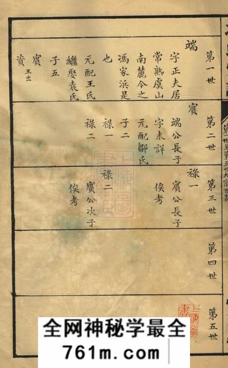 常州宝啬堂冯氏宗谱一卷