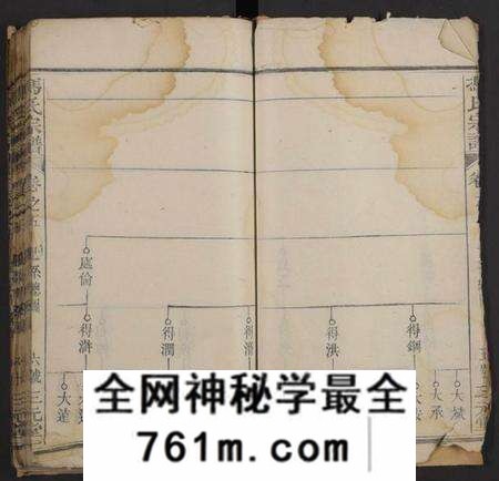 湖北冯氏族谱-冯氏宗谱(别名：Feng Shi Zong Pu).pdf电子版