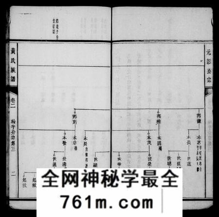湖南黄氏族谱-黄氏族谱 [15卷,首1卷].pdf电子版