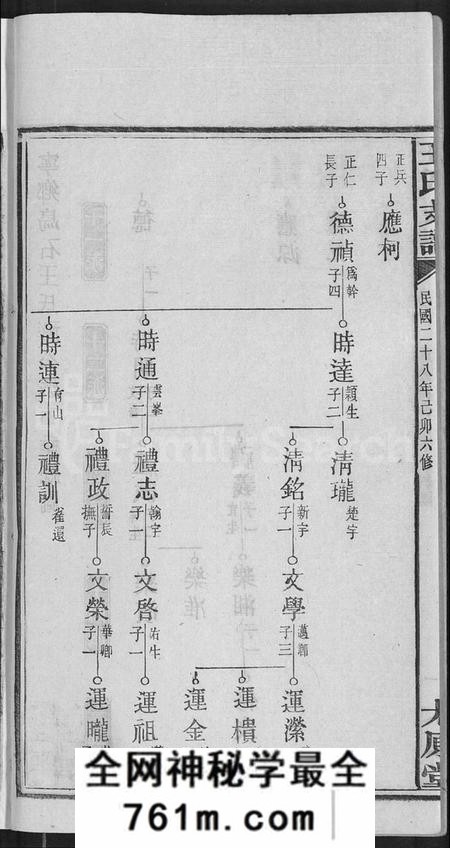 湖南王氏族谱-宁乡乌石王氏六修支谱 [20卷].pdf电子版
