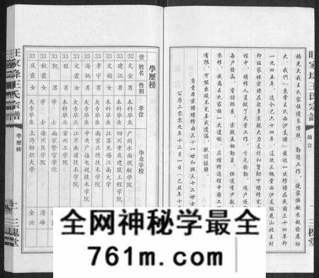 江苏王氏族谱-王氏西沙支谱旺家(土夅)宗谱 [不分卷](别名：旺家(土夅)王氏宗谱).pdf电子版