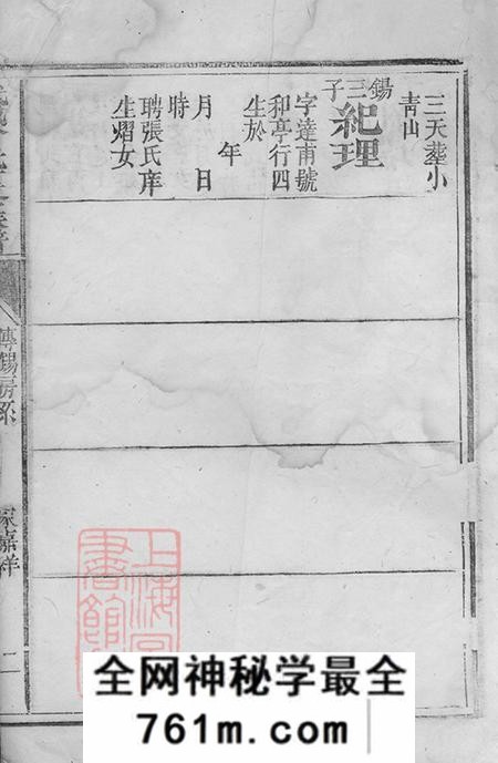 湖南平江武城曾氏重修族谱不分卷