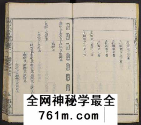 湖北吕氏族谱-吕氏宗谱[残卷](别名：Lv Shi Zong Pu).pdf电子版