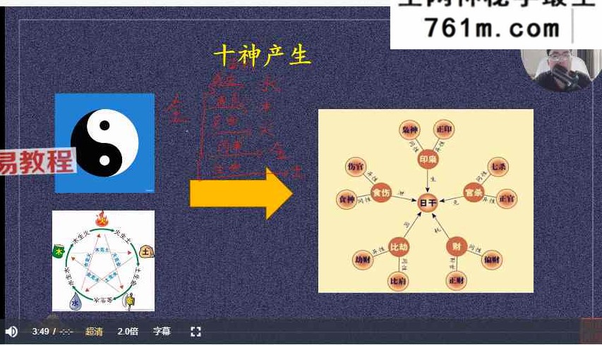 洲生八字命理2025年7月初级班课程视频36集+资料pdf
