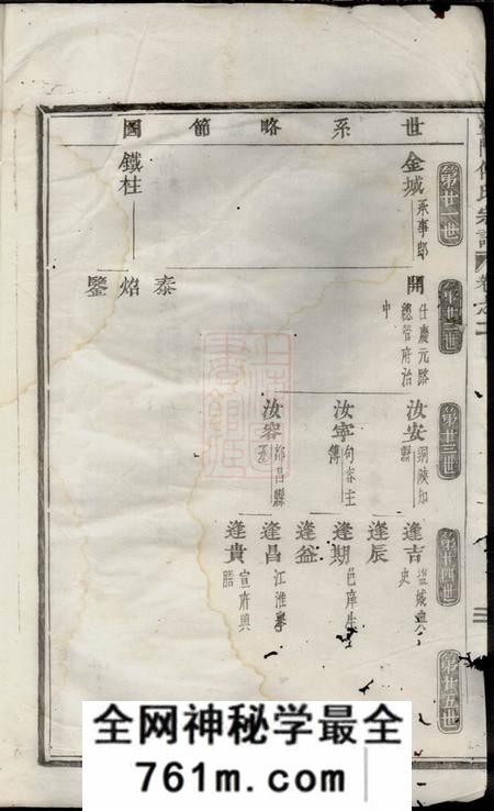 义乌台门傅氏宗谱