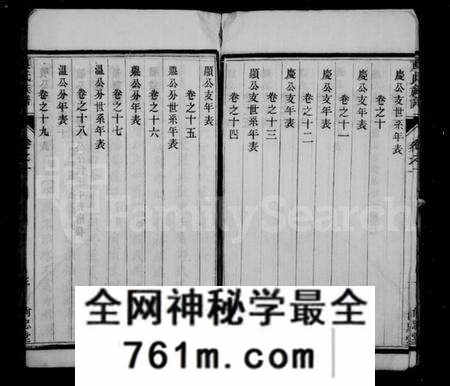 江苏夏氏族谱-夏氏族谱 [20卷](别名：江都祁沙夏氏重修族谱).pdf电子版