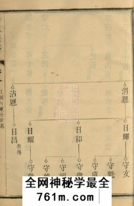 宜兴汤氏宗谱