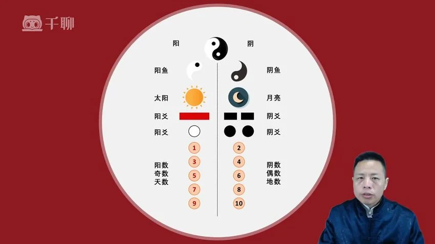 《郭老师住宅八宅风水》视频34集