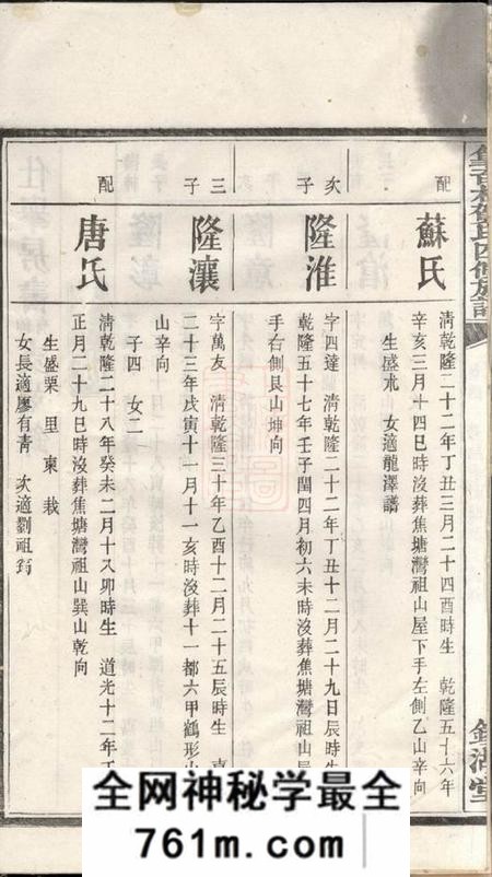 湘潭镜湖堂中湘篁奇林贺氏四修谱