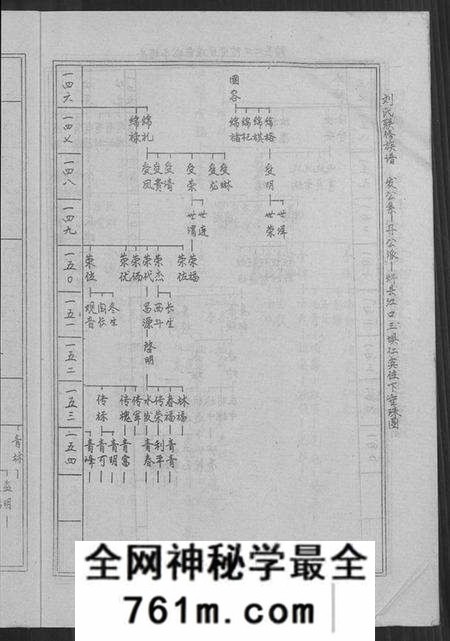 江西刘氏族谱-刘氏联修族谱[总卷数不详].pdf电子版