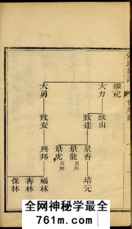 山东阳信阳信县劳氏族谱不分卷
