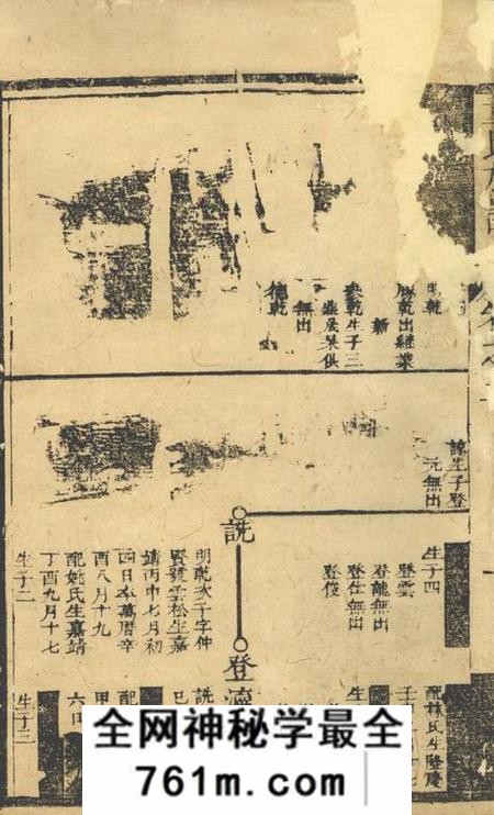 连城连城童氏族谱