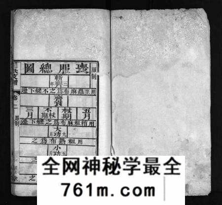 湖北罗氏族谱-罗氏七甲宗谱 [9卷](别名：Luo Shi Qi Jia Zong Pu、罗氏宗谱、罗氏七甲宗谱).pdf电子版