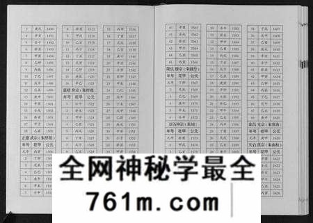 湖南张氏族谱-巴陵张氏族谱[12卷首1卷].pdf电子版