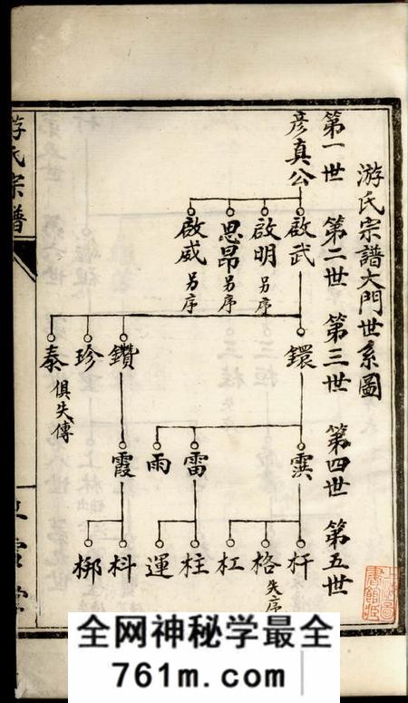 盐城应云堂盐城游氏宗谱不分卷