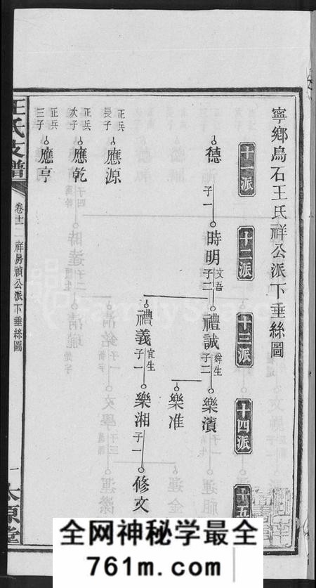 湖南王氏族谱-宁乡乌石王氏六修支谱 [20卷].pdf电子版