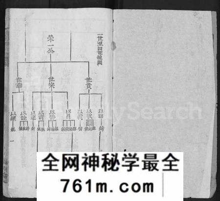 湖北胡氏族谱-胡氏宗谱 [19卷,首1卷](别名：楚黄麻邑长潭胡氏宗谱).pdf电子版