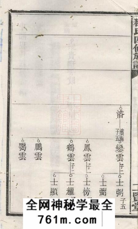 湘潭二贤堂中湘程氏四修族谱