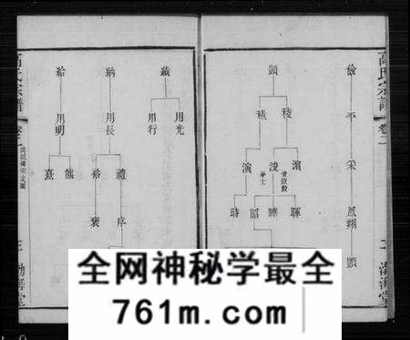 江苏高氏族谱-武进高氏宗谱 [11卷](别名：高氏宗谱).pdf电子版