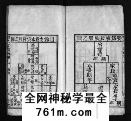 湖北罗氏族谱-罗氏七甲宗谱 [9卷](别名：Luo Shi Qi Jia Zong Pu、罗氏宗谱、罗氏七甲宗谱).pdf电子版
