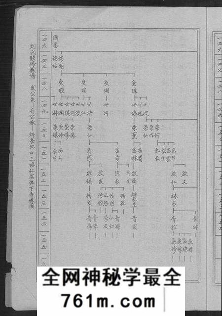 江西刘氏族谱-刘氏联修族谱[总卷数不详].pdf电子版