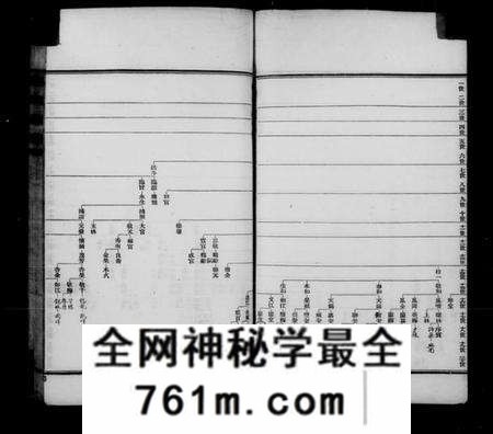 江苏傅氏族谱-浦东六灶傅氏家谱(别名：傅氏家谱).pdf电子版