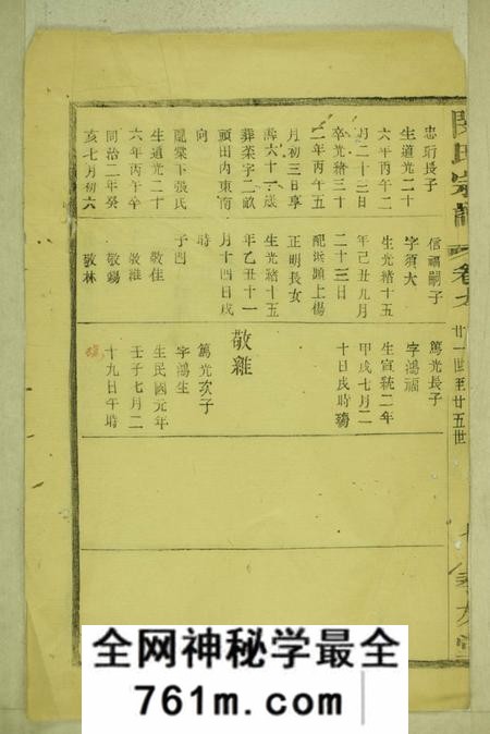 孝友堂闵氏宗谱