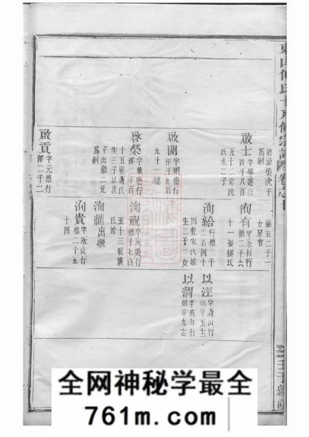 金华东山傅氏十八修宗谱