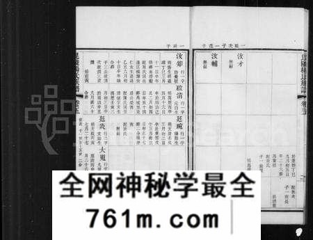 江苏杨氏族谱-毘陵前黄杨氏族谱 [20卷].pdf电子版