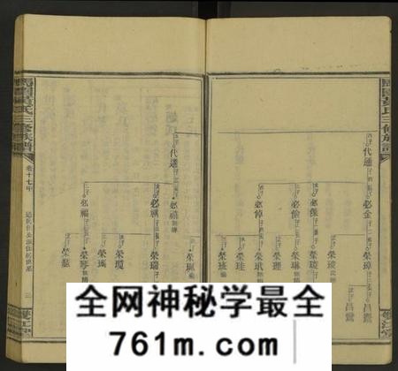 湖南黄氏族谱-马园黄氏三修族谱[36卷及卷首中下6卷].pdf电子版